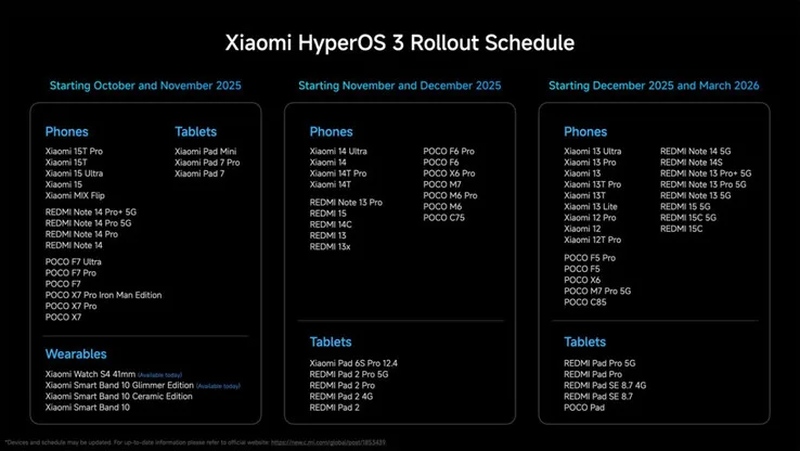 hyperos 3 update for poco phones